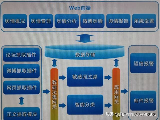 舆情监测系统可以监测社交媒体吗？我们主要想用来监测新媒体平台？