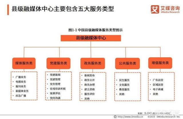 县级媒体融合之路应该如何走？