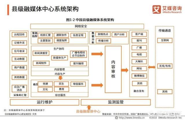 县级媒体融合之路应该如何走？