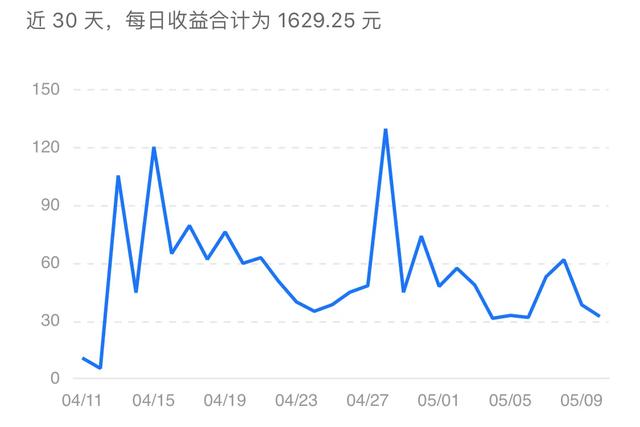 怎么可以快速利用自媒体赚到钱？