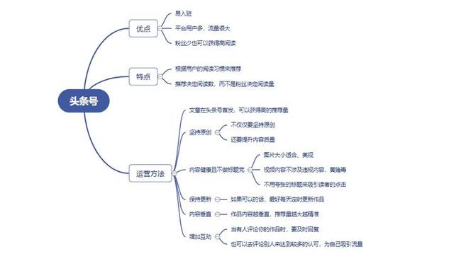 做什么生意可以一年挣二十万？