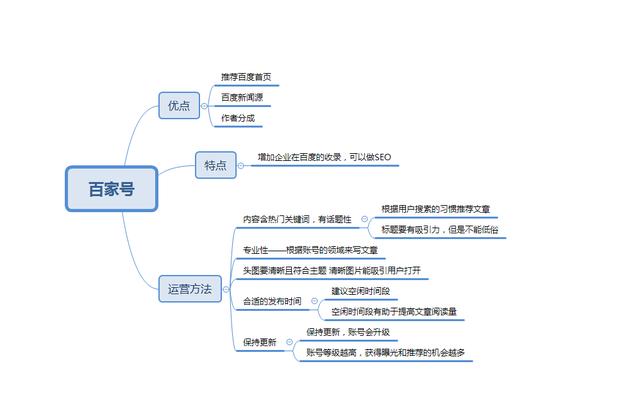 做什么生意可以一年挣二十万？