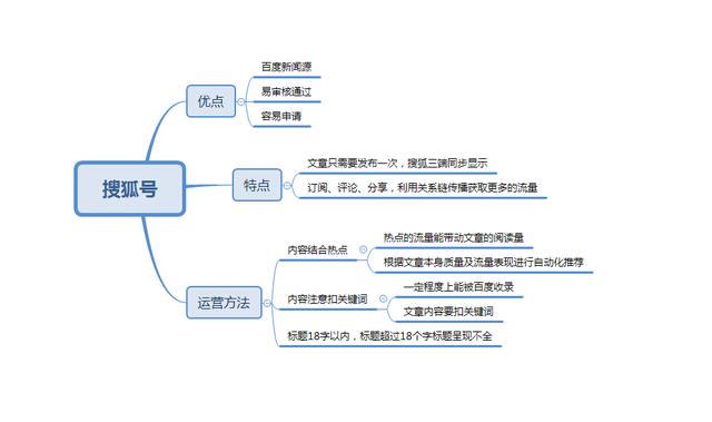 做什么生意可以一年挣二十万？