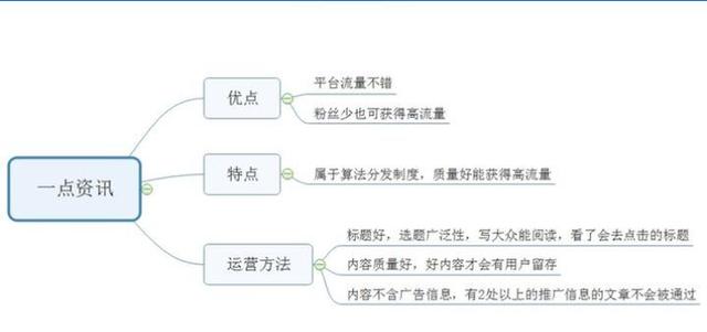 做什么生意可以一年挣二十万？