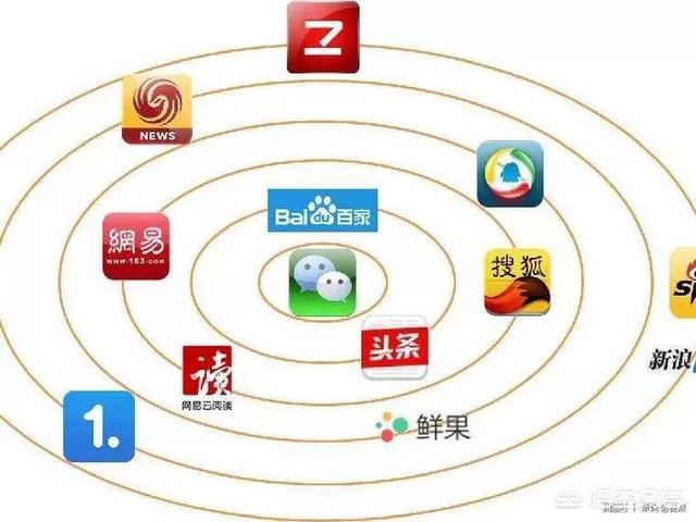 现在有多少自媒体单干的，每天收入能超过1000+，这个有多难？