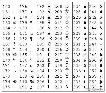 ASCII码是什么啊？