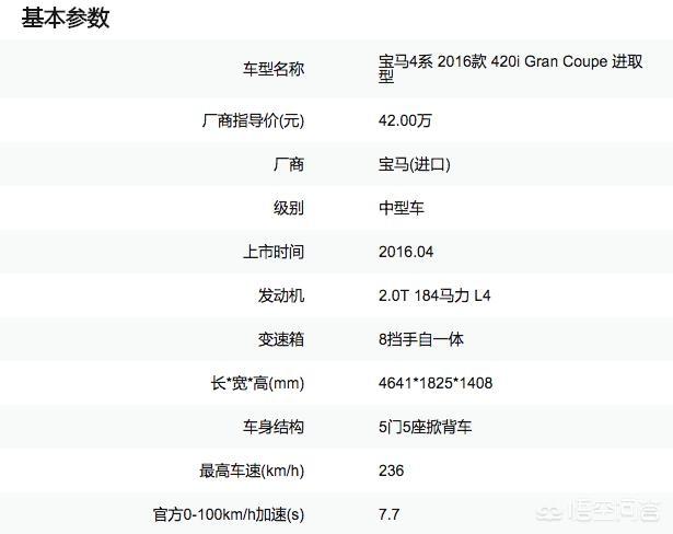 如何客观地评价宝马4系？你觉得它是经典的延续还是鸡肋产品？