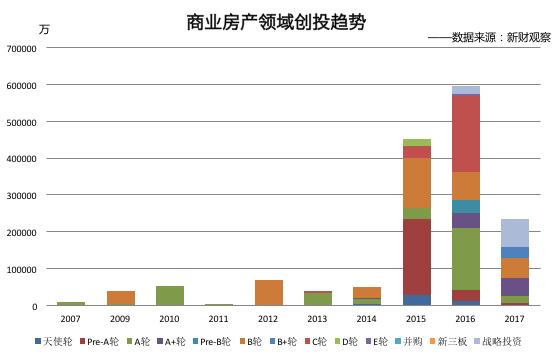 创业孵化器是怎样的盈利模式？