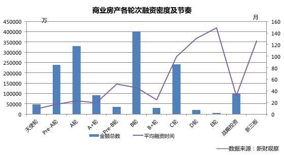 创业孵化器是怎样的盈利模式？