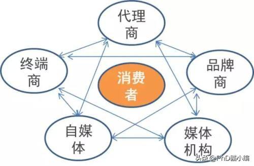 怎么利用新媒体渠道宣传美食节活动？