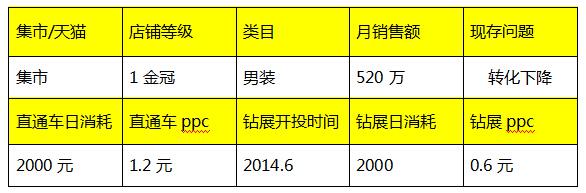 【电商干货】春游佳节，用钻展打造行业淡季的“旺季”