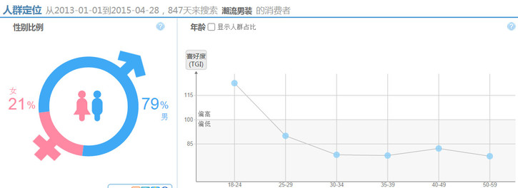 【电商干货】春游佳节，用钻展打造行业淡季的“旺季”