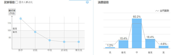 【电商干货】春游佳节，用钻展打造行业淡季的“旺季”