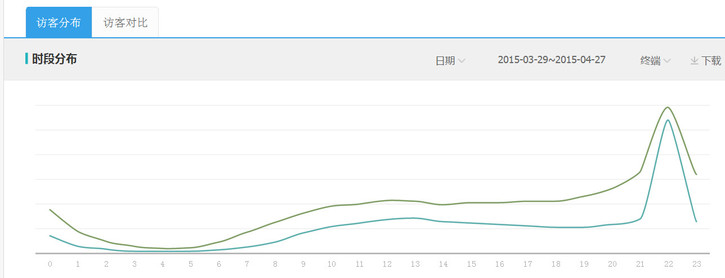 【电商干货】春游佳节，用钻展打造行业淡季的“旺季”