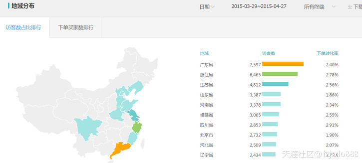 【电商干货】春游佳节，用钻展打造行业淡季的“旺季”