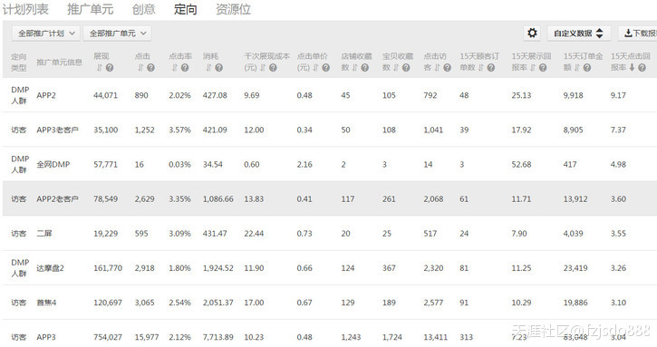 【电商干货】春游佳节，用钻展打造行业淡季的“旺季”