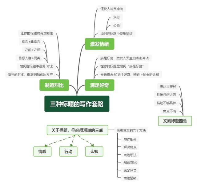 有哪些可以教你做文案的网站推荐？