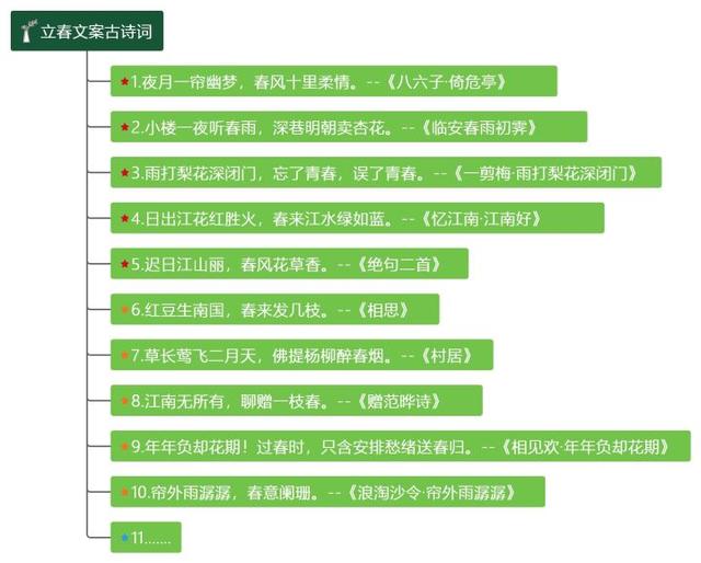 有哪些可以教你做文案的网站推荐？