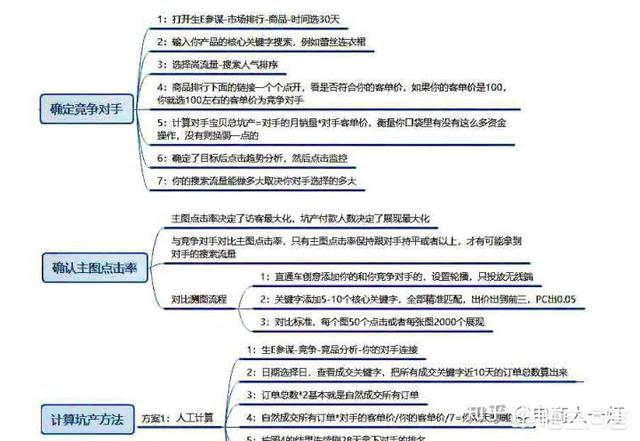 灯饰类的，现在开淘宝店还有优势吗？