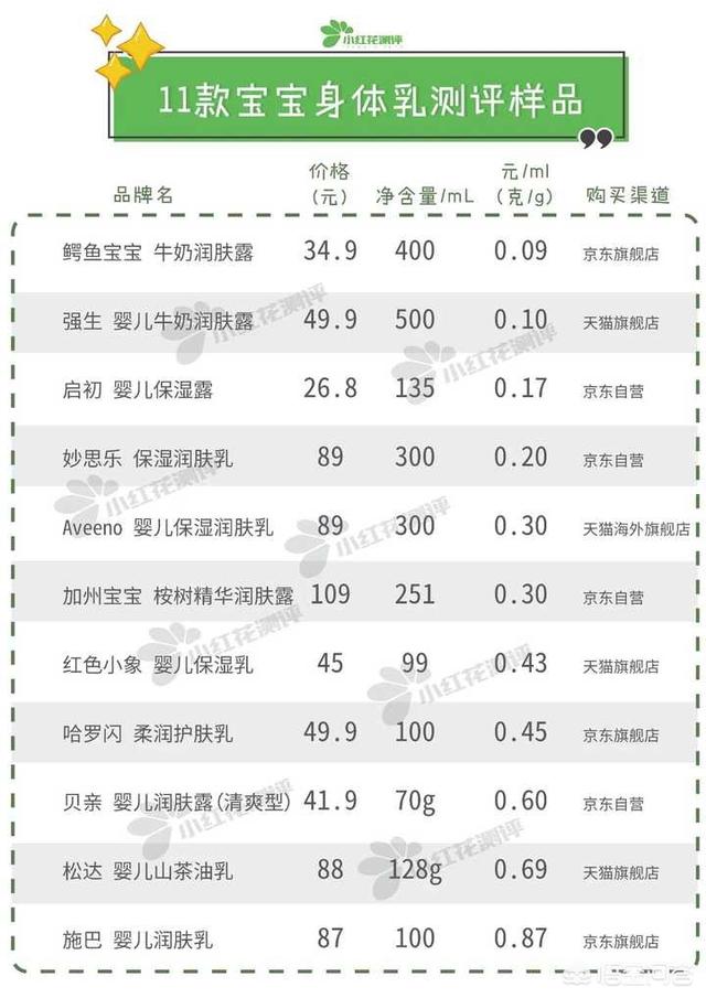 儿童护肤品哪个好用？