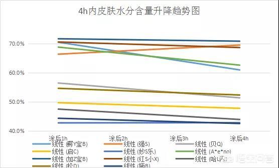 儿童护肤品哪个好用？