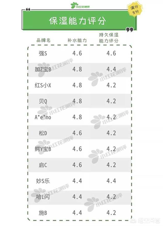 儿童护肤品哪个好用？