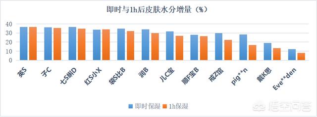 儿童护肤品哪个好用？