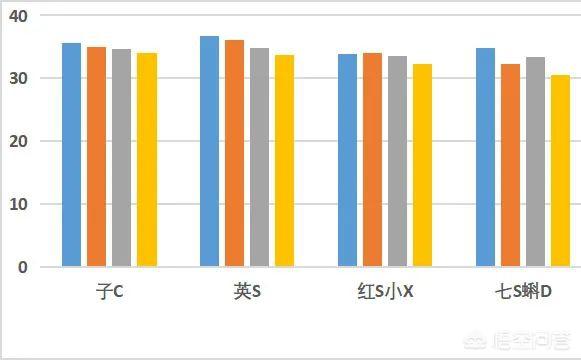 儿童护肤品哪个好用？