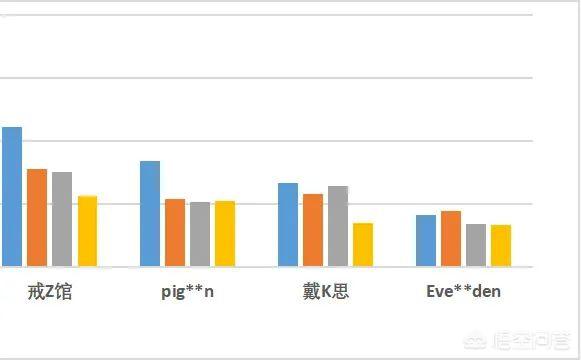 儿童护肤品哪个好用？