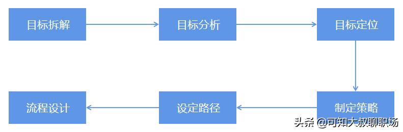 代理记账公司怎么写运营方案？