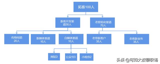 代理记账公司怎么写运营方案？