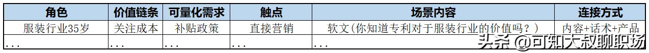 代理记账公司怎么写运营方案？