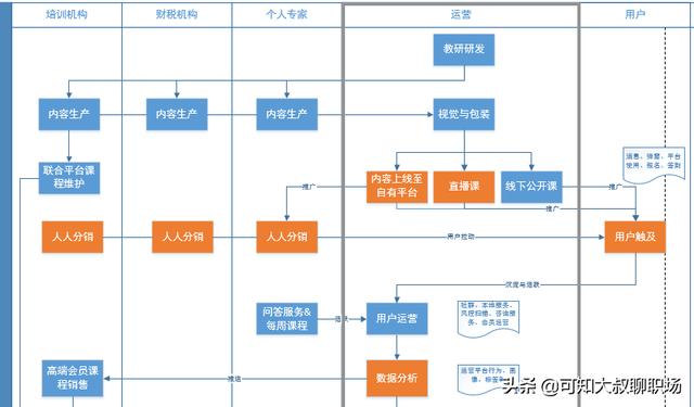 代理记账公司怎么写运营方案？