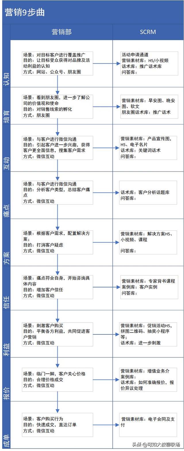 代理记账公司怎么写运营方案？