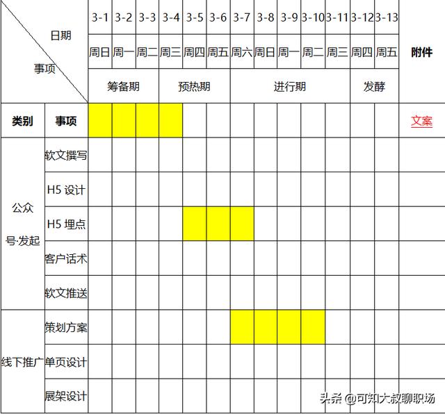 代理记账公司怎么写运营方案？