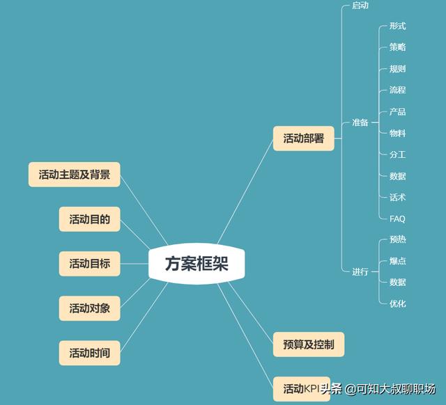 代理记账公司怎么写运营方案？