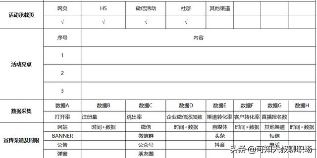 代理记账公司怎么写运营方案？