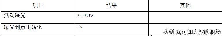 代理记账公司怎么写运营方案？