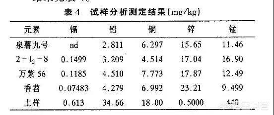 今天世界地球日，为了保护地球环境我们能做些什么？