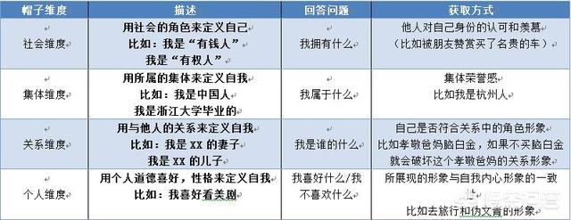 如何撰写高效的卖货文案？