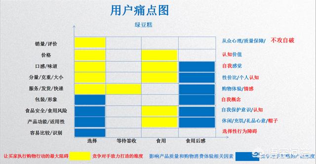 如何撰写高效的卖货文案？