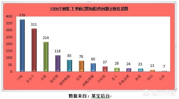 如何撰写高效的卖货文案？