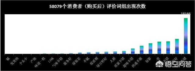 如何撰写高效的卖货文案？