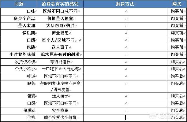 如何撰写高效的卖货文案？