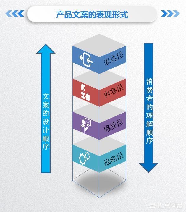 如何撰写高效的卖货文案？