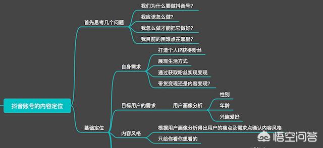 抖音上的视频是怎么做的？