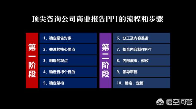 全球顶尖咨询公司的商业报告PPT是如何做的？