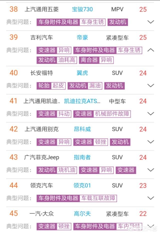 汽车投诉榜有没有吉利品牌的汽车？吉利汽车和德日系汽车相比各有哪些优缺点？