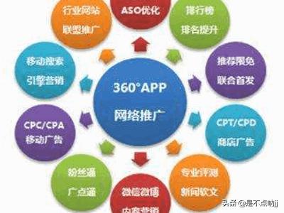 怎样做app推广赚钱？