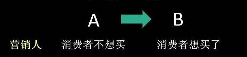 单单文案两个字，真的能撑得起江小白年销售额破五亿的成功